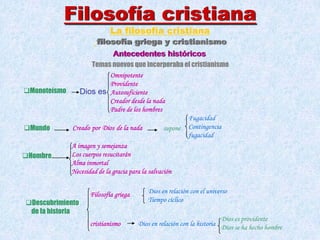 La filosofía cristiana