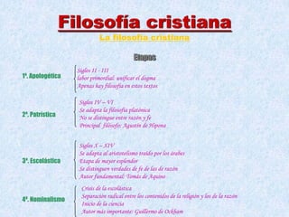 La filosofía cristiana