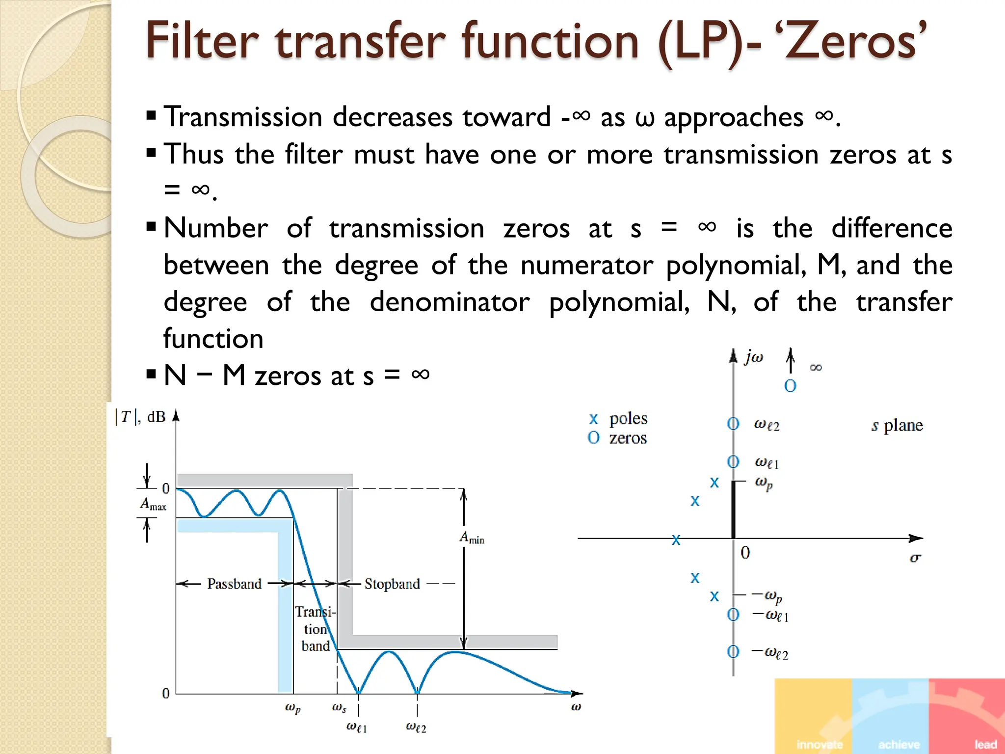 Filter transfer function (LP)- ‘Zeros’
 Transmission decreases toward -∞ as ω approaches ∞.
 Thus the filter must have one or more transmission zeros at s
= ∞.
 Number of transmission zeros at s = ∞ is the difference
between the degree of the numerator polynomial, M, and the
degree of the denominator polynomial, N, of the transfer
function
 N − M zeros at s = ∞
 