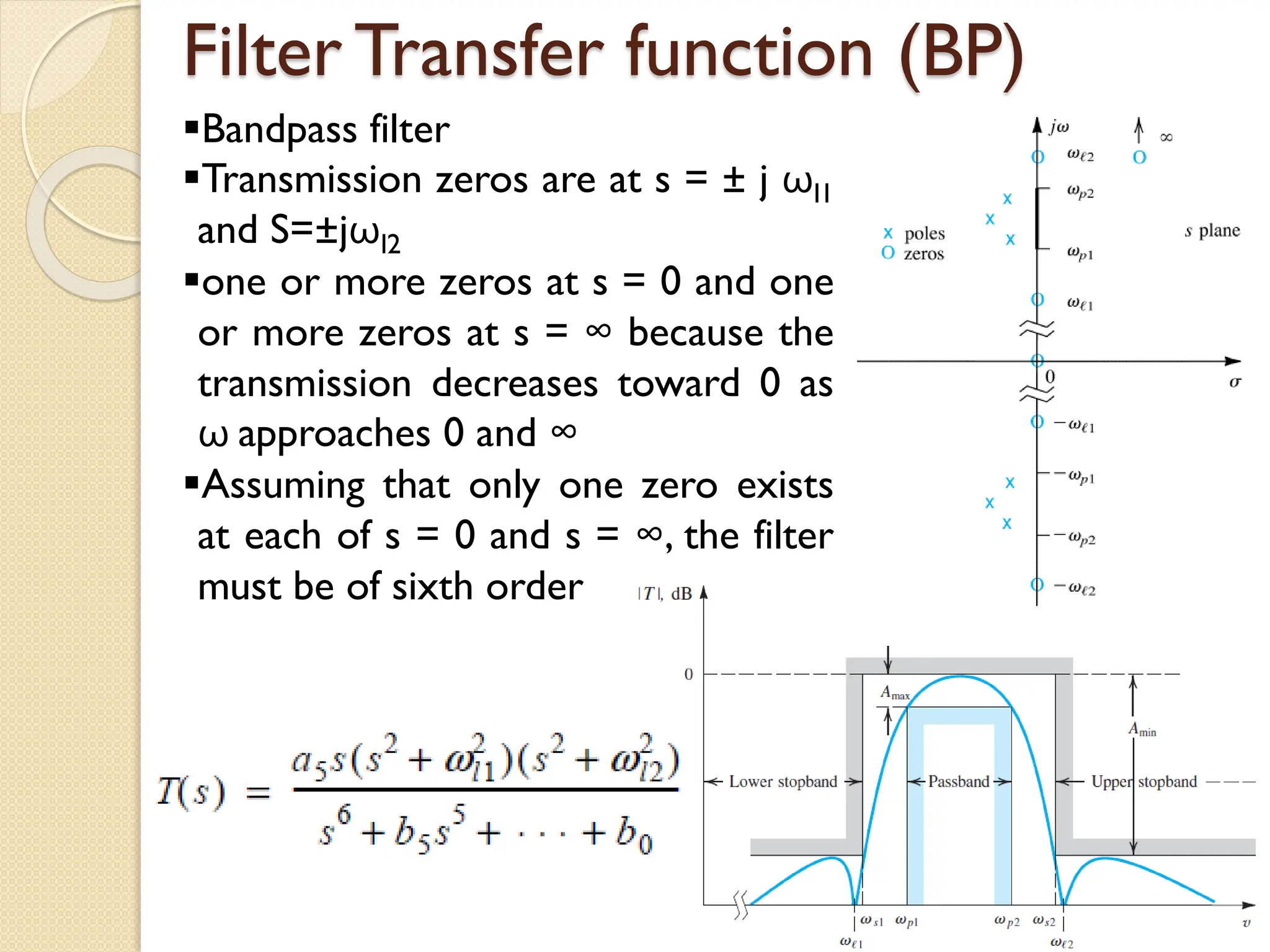 Filter Transfer function (BP)
Bandpass filter
Transmission zeros are at s = ± j ωl1
and S=±jωl2
one or more zeros at s = 0 and one
or more zeros at s = ∞ because the
transmission decreases toward 0 as
ω approaches 0 and ∞
Assuming that only one zero exists
at each of s = 0 and s = ∞, the filter
must be of sixth order
 