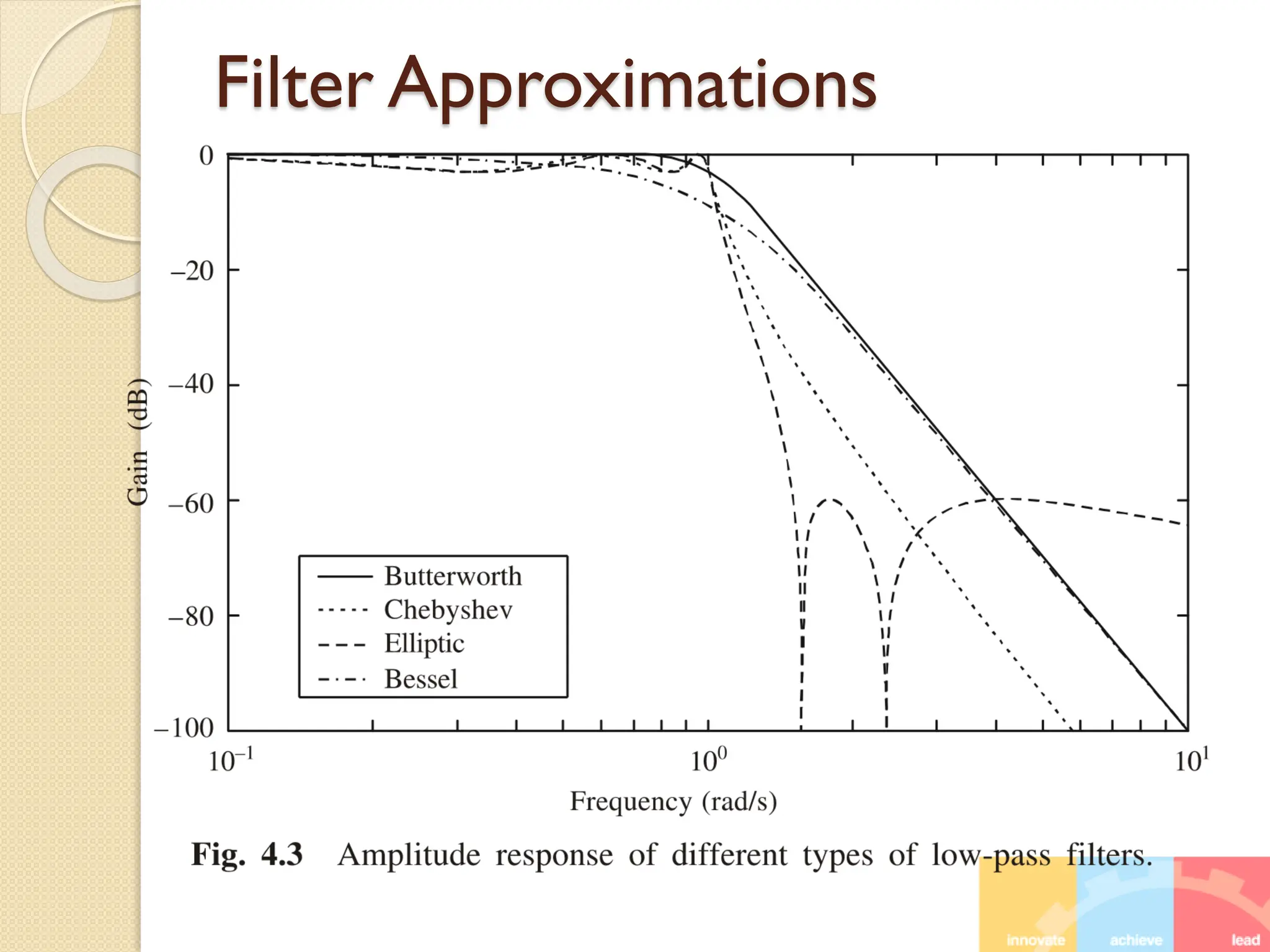 Filter Approximations
 