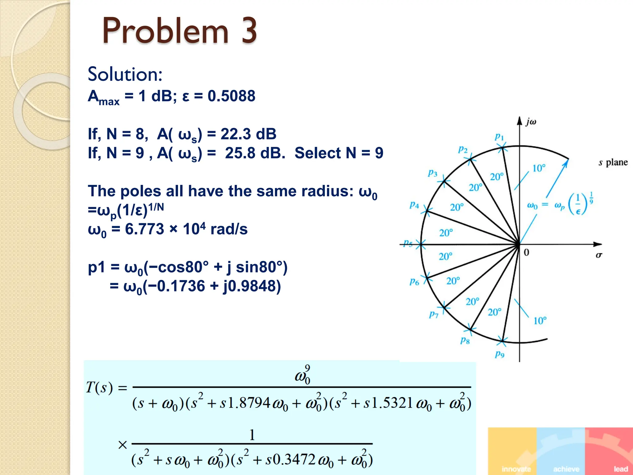 Problem 3
Solution:
Amax = 1 dB; ε = 0.5088
If, N = 8, A( ωs) = 22.3 dB
If, N = 9 , A( ωs) = 25.8 dB. Select N = 9
The poles all have the same radius: ω0
=ωp(1/ε)1/N
ω0 = 6.773 × 104 rad/s
p1 = ω0(−cos80° + j sin80°)
= ω0(−0.1736 + j0.9848)
 