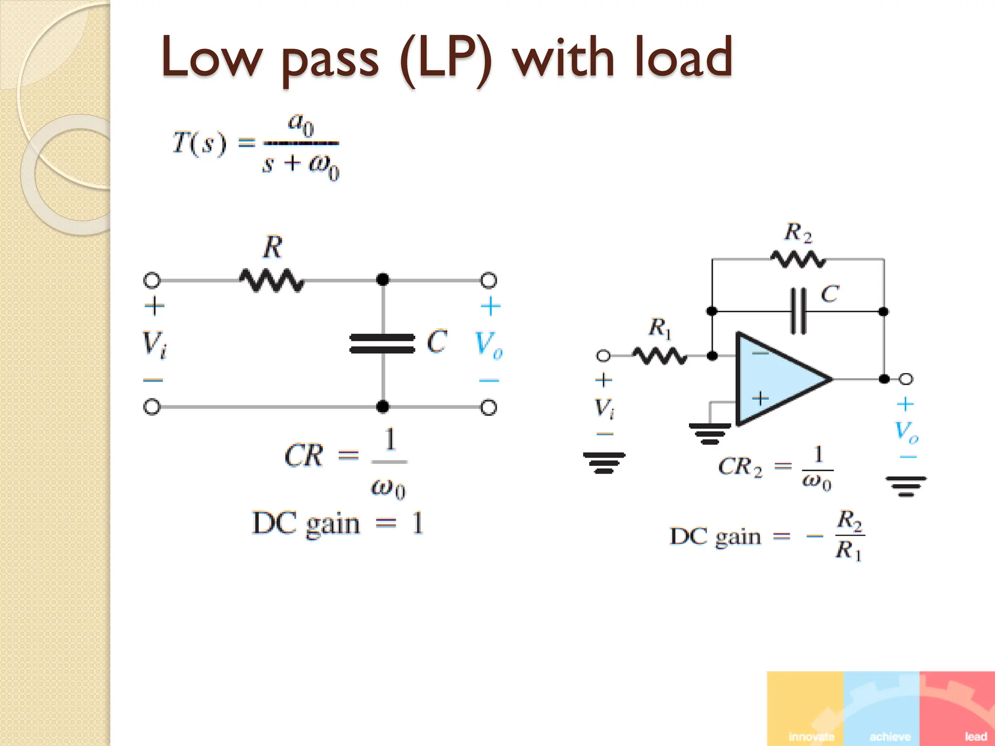 Low pass (LP) with load
 
