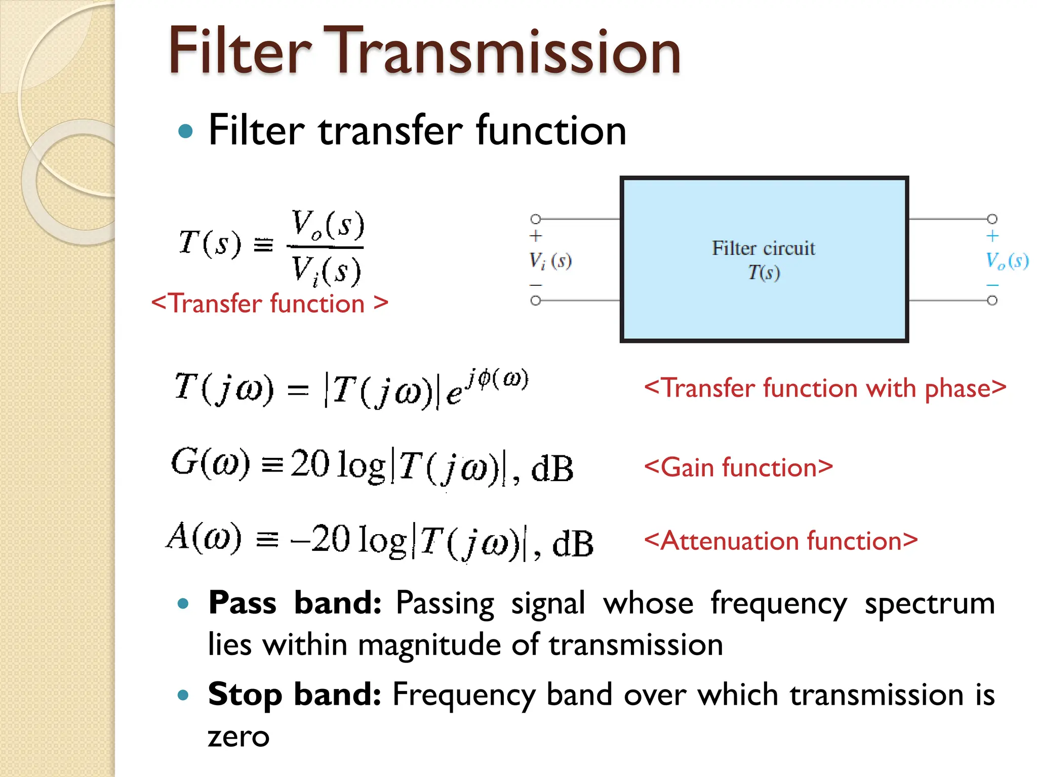 FilterTransmission
 Filter transfer function
 Pass band: Passing signal whose frequency spectrum
lies within magnitude of transmission
 Stop band: Frequency band over which transmission is
zero
<Gain function>
<Attenuation function>
<Transfer function with phase>
<Transfer function >
 