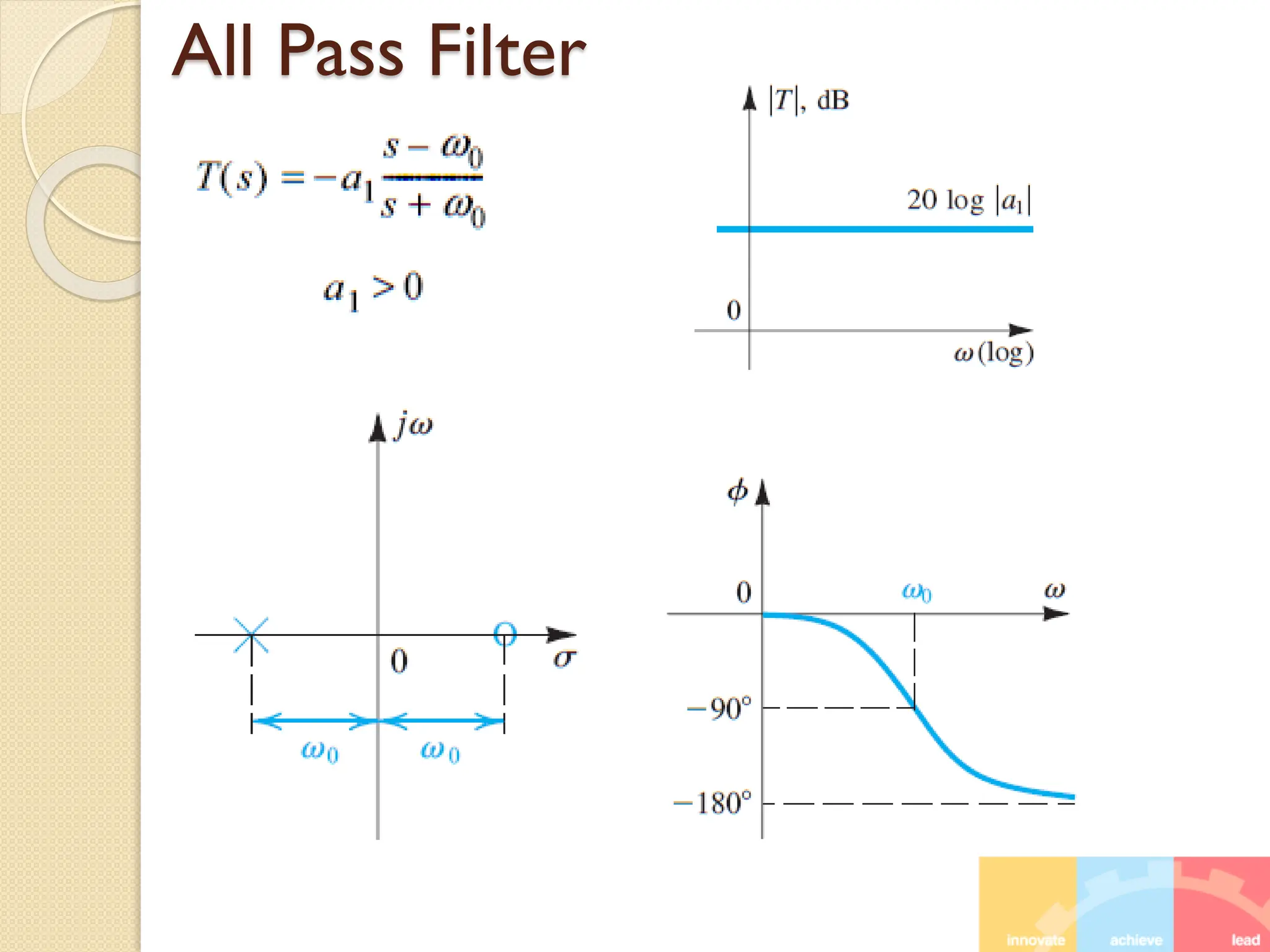 All Pass Filter
 