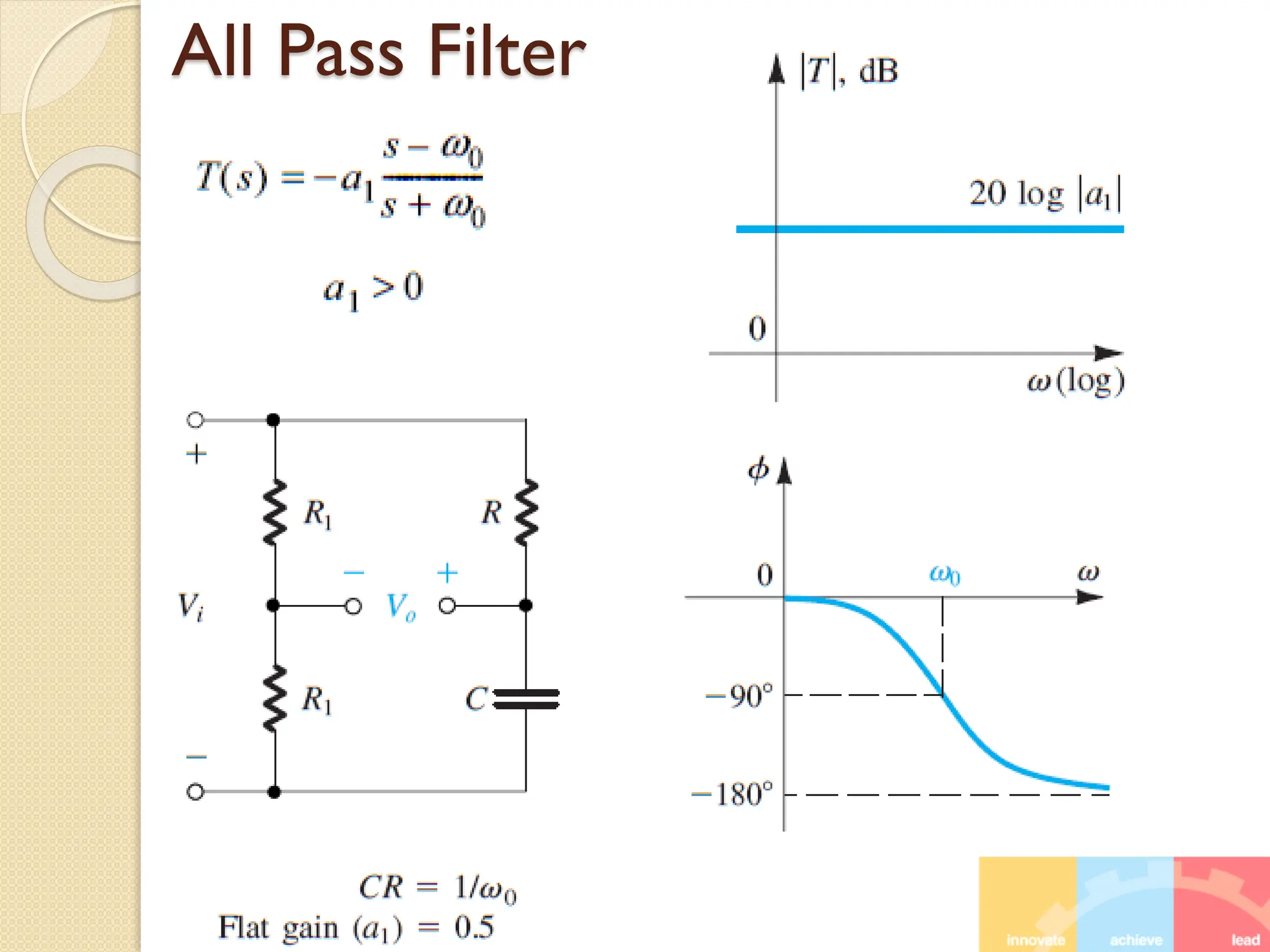 All Pass Filter
 