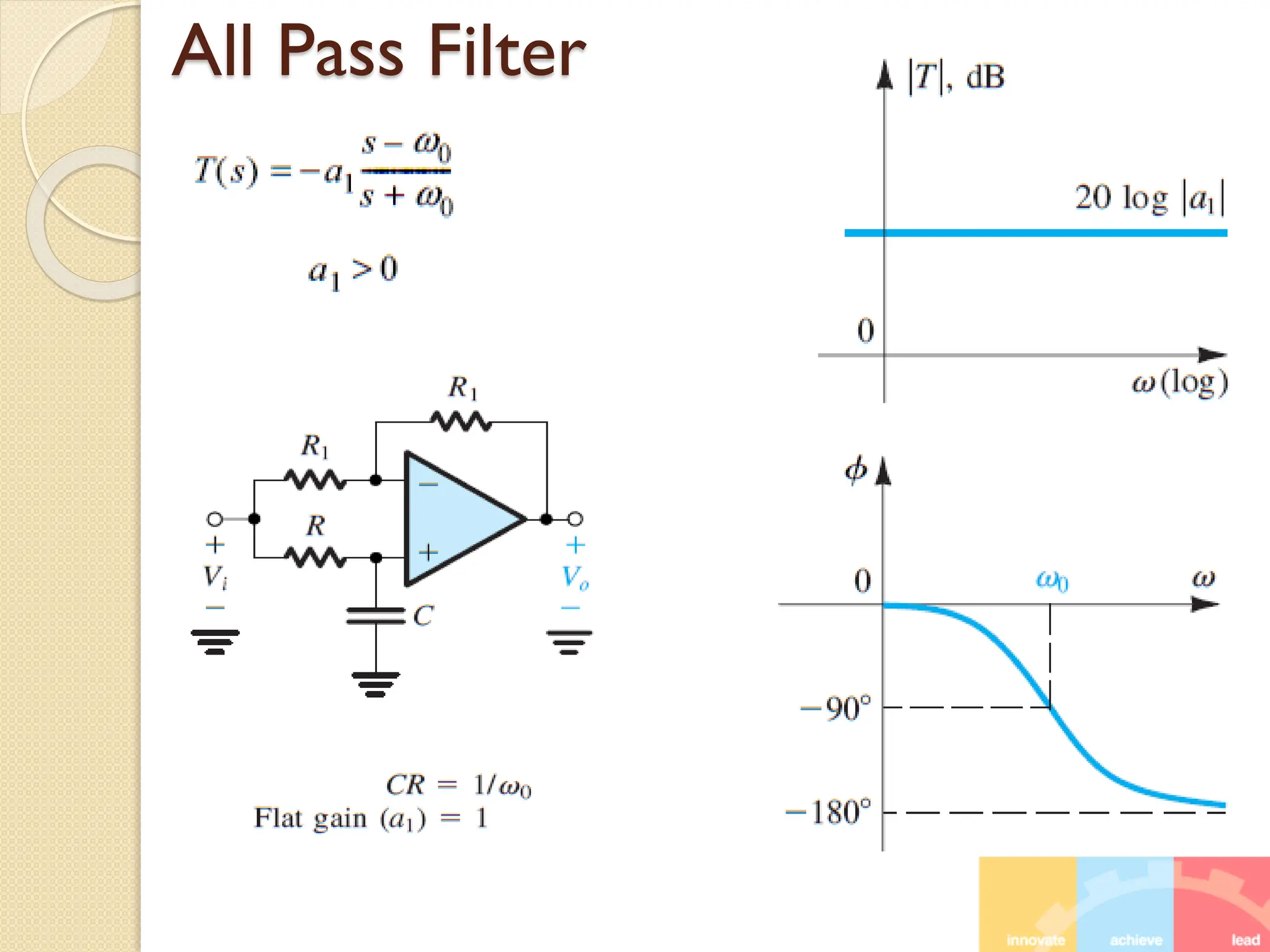 All Pass Filter
 