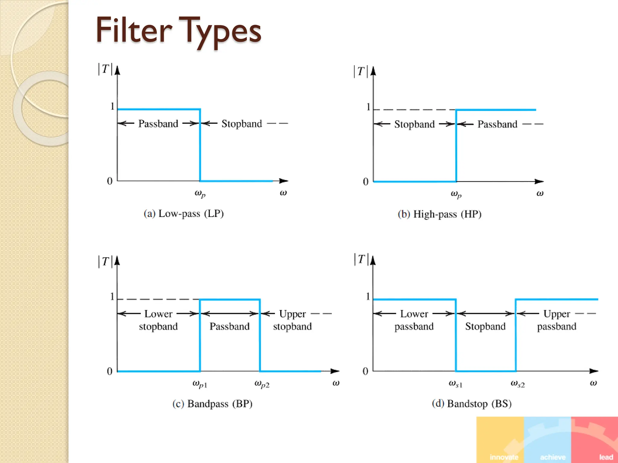 Filter Types
 