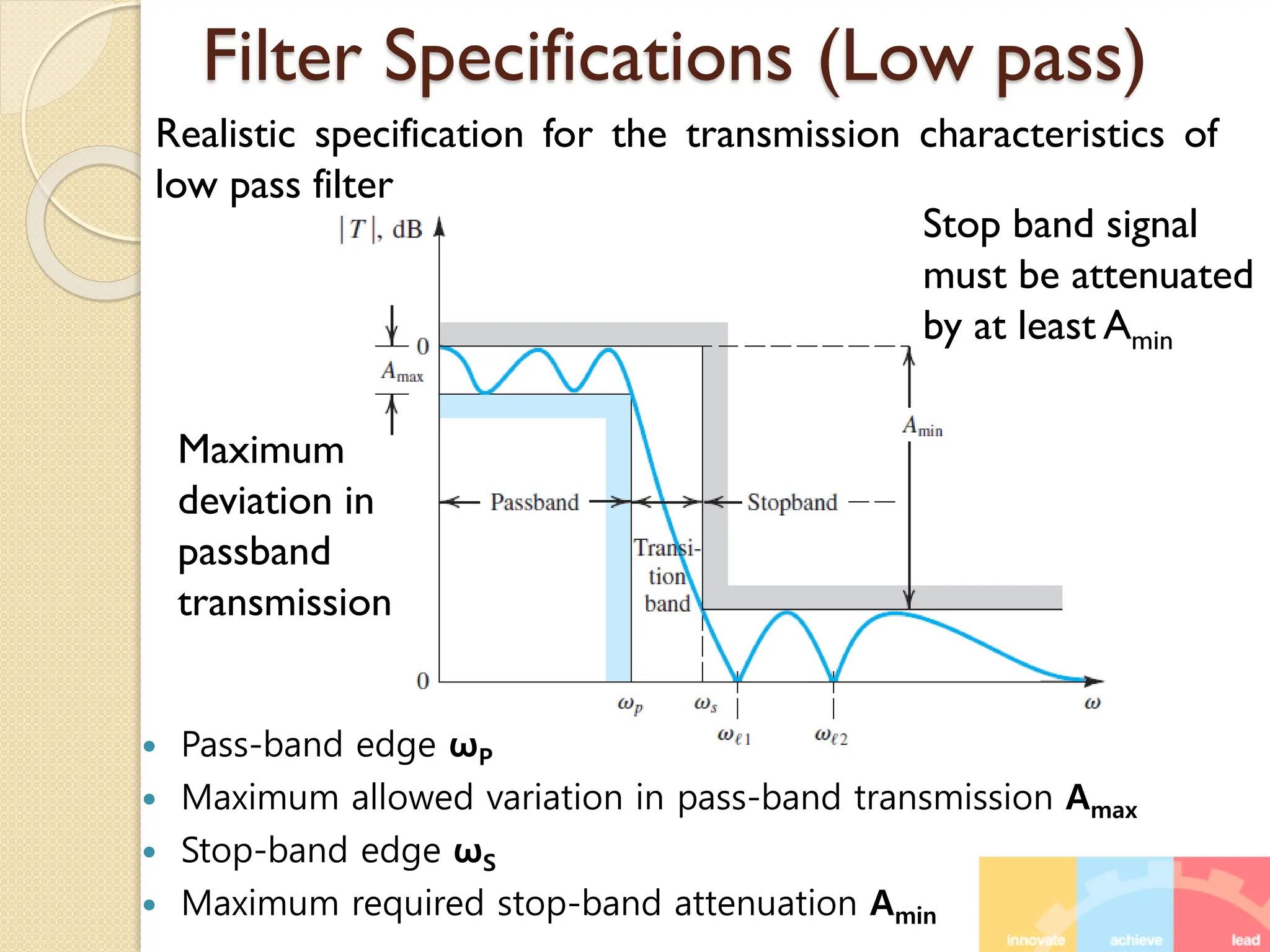 Filter Specifications (Low pass)
Realistic specification for the transmission characteristics of
low pass filter
Maximum
deviation in
passband
transmission
Stop band signal
must be attenuated
by at least Amin
 Pass-band edge ωP
 Maximum allowed variation in pass-band transmission Amax
 Stop-band edge ωS
 Maximum required stop-band attenuation Amin
 