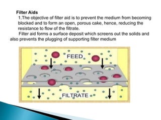 Add Filter Aid 5 filtration.pptx