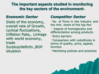 The important aspects studied in monitoring
       the key sectors of the environment-

Economic Sector            Competitor Sector
State of the economy,      No.  of firms in the industry and
                           the mkt. share of the top few
overall rate of Growth,
                            Degree of homogeneity and
cyclical fluctuations,     differentiation among products
Inflation Rate,. Linkage   Entry barriers
with world economy,        Comparison with substitutes in
trade                      terms of quality, price, appeal,
Surplus/deficits ,BOP      function
situation                  Marketing policies and practices
 