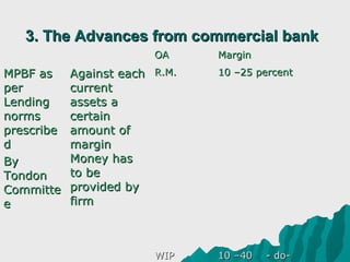 3. The Advances from commercial bank
                         OA     Margin
MPBF as     Against each R.M.   10 –25 percent
per         current
Lending     assets a
norms       certain
prescribe   amount of
d           margin
By          Money has
Tondon      to be
Committe    provided by
e           firm



                         WIP    10 –40   - do-
 
