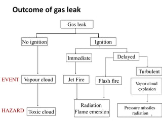 5_Fire Hazard Analysis.ppt