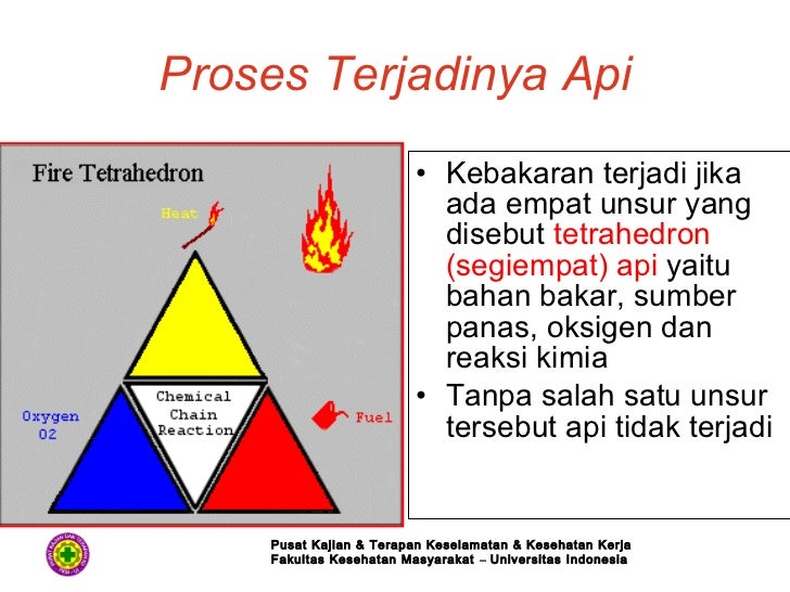 FIRE SAFETY-Lecture Material-Public Health Sriwijaya 
