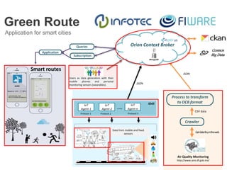 Co-funded by the Horizon 2020 Framework
Programme of the European Union
MongoDB
Orion Context Broker
Cosmos
Big Data
JSON
JSON
Users as data generators with their
mobile phones and personal
monitoring sensors (wearables).
Queries
Application
Subscription
Smart routes
Crawler
Air Quality Monitoring
http://www.aire.df.gob.mx/
Getdatafro,mtheweb
CSV data
Process to transform
to OCB format
Data from mobile and fixed
sensors
IDAS
IoT
Agent-1
IoT
Agent-2
IoT
Agent-n.…
Protocol 1 Protocol 2 Protocol 3
Green Route
Application for smart cities
 