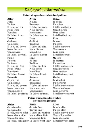 209
Conjugasion des verbes
Futur simple des verbes irréguliers
Aller Avoir Boire
J’irai J’aurai Je boirai
Tu iras Tu auras Tu boiras
Il (elle, on) ira Il (elle, on) aura Il (elle, on) boira
Nous irons Nous aurons Nous boirons
Vous irez Vous aurez Vous boirez
Ils (elles) iront Ils (elles) auront Ils (elles) boiront
Devoir Dire Être
Je devrai Je dirai Je serai
Tu devras Tu diras Tu seras
Il (elle, on) devra Il (elle, on) dira Il (elle, on) sera
Nous devrons Nous dirons Nous serons
Vous devrez Vous direz Vous serez
Ils (elles) devront Ils (elles) diront Ils (elles) seront
Faire Lire Mettre
Je ferai Je lirai Je mettrai
Tu feras Tu liras Tu mettras
Il (elle, on) fera Il (elle, on) lira Il (elle, on) mettra
Nous ferons Nous lirons Nous mettrons
Vous ferez Vous lirez Vous mettrez
Ils (elles) feront Ils (elles) liront Ils (elles) mettront
Pouvoir Savoir Venir
Je pourrai Je saurai Je viendrai
Tu pourras Tu sauras Tu viendras
Il (elle, on) pourra Il (elle, on) saura Il (elle, on) viendra
Nous pourrons Nous saurons Nous viendrons
Vous pourrez Vous saurez Vous viendrez
Ils (elles) pourront Ils (elles) sauront Ils (elles) viendront
Futur immédiat des verbes
de tous les groupes
Aider Finir Aller
Je vais aider Je vais finir Je vais aller
Tu vas aider Tu vas finir Tu vas aller
Il (elle, on) va aider Il (elle, on) va finir Il (elle, on) va aller
Nous allons aider Nous allons finir Nous allons aller
Vous allez aider Vous allez finir Vous allez aller
Ils (elles) vont aider Ils (elles) vont finir Ils (elles) vont aller
 