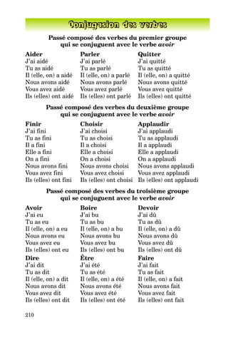 210
Conjugasion des verbes
Passé composé des verbes du premier groupe
qui se conjuguent avec le verbe avoir
Aider Parler Quitter
J’ai aidé J’ai parlé J’ai quitté
Tu as aidé Tu as parlé Tu as quitté
Il (elle, on) a aidé Il (elle, on) a parlé Il (elle, on) a quitté
Nous avons aidé Nous avons parlé Nous avons quitté
Vous avez aidé Vous avez parlé Vous avez quitté
Ils (elles) ont aidé Ils (elles) ont parlé Ils (elles) ont quitté
Passé composé des verbes du deuxième groupe
qui se conjuguent avec le verbe avoir
Finir Choisir Applaudir
J’ai fini J’ai choisi J’ai applaudi
Tu as fini Tu as choisi Tu as applaudi
Il a fini Il a choisi Il a applaudi
Elle a fini Elle a choisi Elle a applaudi
On a fini On a choisi On a applaudi
Nous avons fini Nous avons choisi Nous avons applaudi
Vous avez fini Vous avez choisi Vous avez applaudi
Ils (elles) ont fini Ils (elles) ont choisi Ils (elles) ont applaudi
Passé composé des verbes du troisième groupe
qui se conjuguent avec le verbe avoir
Avoir Boire Devoir
J’ai eu J’ai bu J’ai dû
Tu as eu Tu as bu Tu as dû
Il (elle, on) a eu Il (elle, on) a bu Il (elle, on) a dû
Nous avons eu Nous avons bu Nous avons dû
Vous avez eu Vous avez bu Vous avez dû
Ils (elles) ont eu Ils (elles) ont bu Ils (elles) ont dû
Dire Être Faire
J’ai dit J’ai été J’ai fait
Tu as dit Tu as été Tu as fait
Il (elle, on) a dit Il (elle, on) a été Il (elle, on) a fait
Nous avons dit Nous avons été Nous avons fait
Vous avez dit Vous avez été Vous avez fait
Ils (elles) ont dit Ils (elles) ont été Ils (elles) ont fait
 
