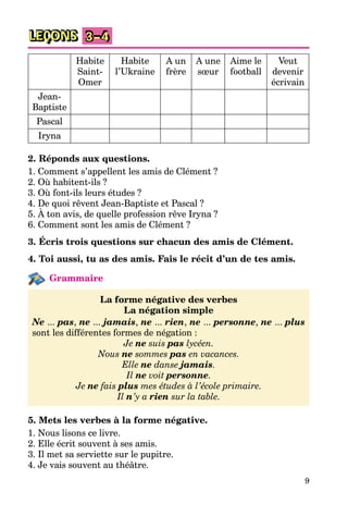 9
LEÇONS 3–4
Habite
Saint-
Omer
Habite
l’Ukraine
A un
frère
A une
sœur
Aime le
football
Veut
devenir
écrivain
Jean-
Baptiste
Pascal
Iryna
2. Réponds aux questions.
1. Comment s’appellent les amis de Clément ?
2. Où habitent-ils ?
3. Où font-ils leurs études ?
4. De quoi rêvent Jean-Baptiste et Pascal ?
5. À ton avis, de quelle profession rêve Iryna ?
6. Comment sont les amis de Clément ?
3. Écris trois questions sur chacun des amis de Clément.
4. Toi aussi, tu as des amis. Fais le récit d’un de tes amis.
Grammaire
La forme négative des verbes
La négation simple
Ne ... pas, ne ... jamais, ne ... rien, ne ... personne, ne ... plus
sont les différentes formes de négation :
Je ne suis pas lycéen.
Nous ne sommes pas en vacances.
Elle ne danse jamais.
Il ne voit personne.
Je ne fais plus mes études à l’école primaire.
Il n’y a rien sur la table.
5. Mets les verbes à la forme négative.
1. Nous lisons ce livre.
2. Elle écrit souvent à ses amis.
3. Il met sa serviette sur le pupitre.
4. Je vais souvent au théâtre.
 