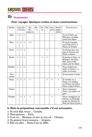 113
LEÇONS 13–14
Grammaire
Pour voyager. Quelques verbes et leurs constructions.
Verbes À Au En
À la Aux
De
De...
jusqu’à
De...
à
Po-
ur
Par Jus-
qu’à
Pas de
prépo-
sition
E x e m p l e s
Aller + + + + J’irai à Paris, au
Mexique, en Italie,
jusqu’aux Alpes
Être + + + (+) Il est du Canada,
aux États-Unis, à
Paris, en France
Finir + + + + Je finirai mon voy-
age en France, par
Italie, à Rome
Partir + + + + + Il partira à Paris, en
Espagne, des Pays-
Bas, pour le Me-
xique, par les Alpes
Habiter + + + + Nous habiterons
Lille, la France ; à
Lille, en France
Tra-
verser
+ Il traversera l’océan
Venir + + + + + + + Il viendra ici, à
Paris, à la maison,
en France, de Lille à
Paris, jusqu’à Paris
Visiter + Nous visiterons
Paris, une église, un
parc
Voyager + + + + Nous voyagerons au
Ghana, en Éthiopie,
jusqu’en Afrique du
Sud, de Paris à Lyon
8. Mets la préposition convenable s’il est nécessaire.
1. Ils sont déjà venus ... Canada.
2. Nous partons ... Paris.
3. Il est né ... Mexique, et moi, je suis né ... Ukraine.
4. Ils passent leurs vacances ... Avignon.
5. Elle est allée ... États-Unis en 2005.
 
