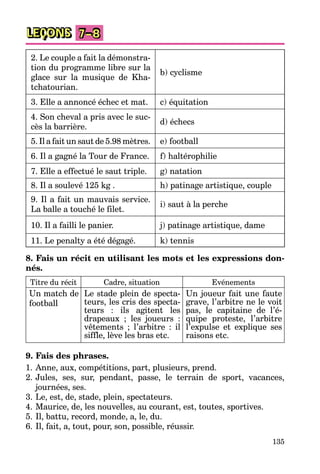 135
LEÇONS 7–8
2. Le couple a fait la démonstra-
tion du programme libre sur la
glace sur la musique de Kha-
tchatourian.
b) cyclisme
3. Elle a annoncé échec et mat. c) équitation
4. Son cheval a pris avec le suc-
cès la barrière.
d) échecs
5. Il a fait un saut de 5.98 mètres. e) football
6. Il a gagné la Tour de France. f) haltérophilie
7. Elle a effectué le saut triple. g) natation
8. Il a soulevé 125 kg . h) patinage artistique, couple
9. Il a fait un mauvais service.
La balle a touché le filet.
i) saut à la perche
10. Il a failli le panier. j) patinage artistique, dame
11. Le penalty a été dégagé. k) tennis
8. Fais un récit en utilisant les mots et les expressions don-
nés.
Titre du récit Cadre, situation Evénements
Un match de
football
Le stade plein de specta-
teurs, les cris des specta-
teurs : ils agitent les
drapeaux ; les joueurs :
vêtements ; l’arbitre : il
siffle, lève les bras etc.
Un joueur fait une faute
grave, l’arbitre ne le voit
pas, le capitaine de l’é-
quipe proteste, l’arbitre
l’expulse et explique ses
raisons etc.
9. Fais des phrases.
1. Anne, aux, compétitions, part, plusieurs, prend.
2. Jules, ses, sur, pendant, passe, le terrain de sport, vacances,
journées, ses.
3. Le, est, de, stade, plein, spectateurs.
4. Maurice, de, les nouvelles, au courant, est, toutes, sportives.
5. Il, battu, record, monde, a, le, du.
6. Il, fait, a, tout, pour, son, possible, réussir.
 