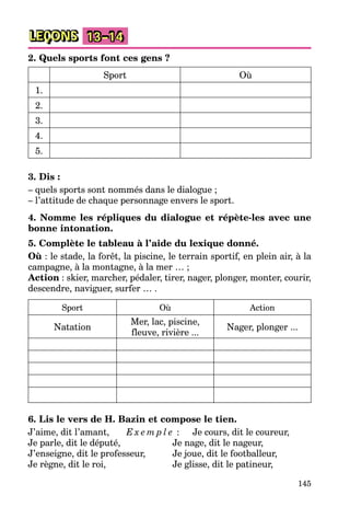 145
LEÇONS 13–14
2. Quels sports font ces gens ?
Sport Où
1.
2.
3.
4.
5.
3. Dis :
– quels sports sont nommés dans le dialogue ;
– l’attitude de chaque personnage envers le sport.
4. Nomme les répliques du dialogue et répète-les avec une
bonne intonation.
5. Complète le tableau à l’aide du lexique donné.
Où : le stade, la forêt, la piscine, le terrain sportif, en plein air, à la
campagne, à la montagne, à la mer … ;
Action : skier, marcher, pédaler, tirer, nager, plonger, monter, courir,
descendre, naviguer, surfer … .
Sport Où Action
Natation
Mer, lac, piscine,
fleuve, rivière ...
Nager, plonger ...
6. Lis le vers de H. Bazin et compose le tien.
J’aime, dit l’amant, E x e m p l e : Je cours, dit le coureur,
Je parle, dit le député, Je nage, dit le nageur,
J’enseigne, dit le professeur, Je joue, dit le footballeur,
Je règne, dit le roi, Je glisse, dit le patineur,
 