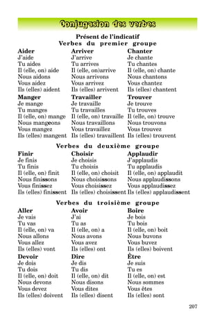 207
Conjugasion des verbes
Présent de l’indicatif
Verbes du premier groupe
Aider Arriver Chanter
J’aide J’arrive Je chante
Tu aides Tu arrives Tu chantes
Il (elle, on) aide Il (elle, on)arrive Il (elle, on) chante
Nous aidons Nous arrivons Nous chantons
Vous aidez Vous arrivez Vous chantez
Ils (elles) aident Ils (elles) arrivent Ils (elles) chantent
Manger Travailler Trouver
Je mange Je travaille Je trouve
Tu manges Tu travailles Tu trouves
Il (elle, on) mange Il (elle, on) travaille Il (elle, on) trouve
Nous mangeons Nous travaillons Nous trouvons
Vous mangez Vous travaillez Vous trouvez
Ils (elles) mangent Ils (elles) travaillent Ils (elles) trouvent
Verbes du deuxième groupe
Finir Choisir Applaudir
Je finis Je choisis J’applaudis
Tu finis Tu choisis Tu applaudis
Il (elle, on) finit Il (elle, on) choisit Il (elle, on) applaudit
Nous finissons Nous choisissons Nous applaudissons
Vous finissez Vous choisissez Vous applaudissez
Ils (elles) finissent Ils (elles) choisissent Ils (elles) applaudissent
Verbes du troisième groupe
Aller Avoir Boire
Je vais J’ai Je bois
Tu vas Tu as Tu bois
Il (elle, on) va Il (elle, on) a Il (elle, on) boit
Nous allons Nous avons Nous buvons
Vous allez Vous avez Vous buvez
Ils (elles) vont Ils (elles) ont Ils (elles) boivent
Devoir Dire Être
Je dois Je dis Je suis
Tu dois Tu dis Tu es
Il (elle, on) doit Il (elle, on) dit Il (elle, on) est
Nous devons Nous disons Nous sommes
Vous devez Vous dites Vous êtes
Ils (elles) doivent Ils (elles) disent Ils (elles) sont
 