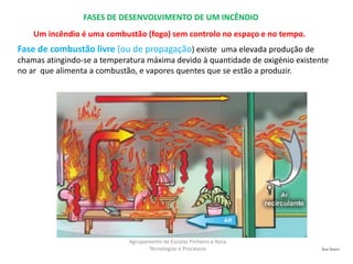 José Inácio
Agrupamento de Escolas Pinheiro e Rosa
Tecnologias e Processos
FASES DE DESENVOLVIMENTO DE UM INCÊNDIO
Um incêndio é uma combustão (fogo) sem controlo no espaço e no tempo.
Fase de combustão livre (ou de propagação) existe uma elevada produção de
chamas atingindo-se a temperatura máxima devido à quantidade de oxigénio existente
no ar que alimenta a combustão, e vapores quentes que se estão a produzir.
 