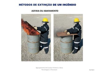 José Inácio
Agrupamento de Escolas Pinheiro e Rosa
Tecnologias e Processos
MÉTODOS DE EXTINÇÃO DE UM INCÊNDIO
ASFIXIA OU ABAFAMENTO
 