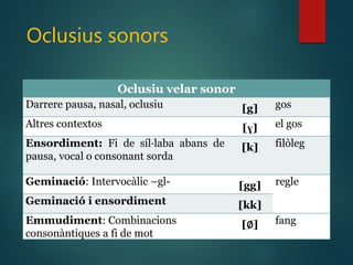Oclusius sonors
Oclusiu velar sonor
Darrere pausa, nasal, oclusiu [g] gos
Altres contextos [ɣ] el gos
Ensordiment: Fi de síl·laba abans de
pausa, vocal o consonant sorda
[k] filòleg
Geminació: Intervocàlic –gl- [gg] regle
Geminació i ensordiment [kk]
Emmudiment: Combinacions
consonàntiques a fi de mot
[∅] fang
 