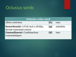 Oclusius sords
Oclusiu velar sord
Altres contextos [k] casa
Sonorització: A fi de mot o síl·laba,
davant consonant sonora
[g] anècdota
Emmudiment: Combinacions
consonàntiques
[∅] tanc
 