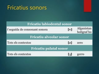 Fricatius sonors
Fricatiu labiodental sonor
f seguida de consonant sonora [v] Afganistan
bolígraf bo
Fricatiu alveolar sonor
Tots els contextos [z] zero
Fricatiu palatal sonor
Tots els contextos [ʒ] gerro
 