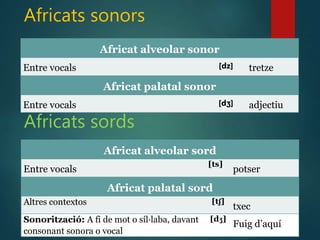 Africats sonors
Africat alveolar sonor
Entre vocals [dz] tretze
Africat palatal sonor
Entre vocals [dʒ] adjectiu
Africats sords
Africat alveolar sord
Entre vocals
[ts]
potser
Africat palatal sord
Altres contextos [tʃ]
txec
Sonorització: A fi de mot o síl·laba, davant
consonant sonora o vocal
[dʒ]
Fuig d’aquí
 