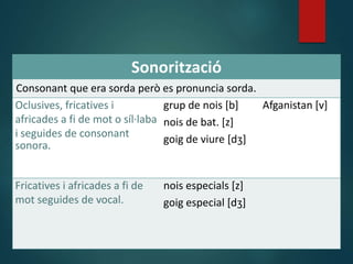 Sonorització
Consonant que era sorda però es pronuncia sorda.
Oclusives, fricatives i
africades a fi de mot o síl·laba
i seguides de consonant
sonora.
grup de nois [b]
nois de bat. [z]
goig de viure [dʒ]
Afganistan [v]
Fricatives i africades a fi de
mot seguides de vocal.
nois especials [z]
goig especial [dʒ]
 