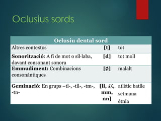 Oclusius sords
Oclusiu dental sord
Altres contextos [t] tot
Sonorització: A fi de mot o síl·laba,
davant consonant sonora
[d] tot moll
Emmudiment: Combinacions
consonàntiques
[∅] malalt
Geminació: En grups –tl-, -tll-, -tm-,
-tn-
[ll, ʎʎ,
mm,
nn]
atlètic batlle
setmana
ètnia
 
