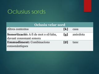 Oclusius sords
Oclusiu velar sord
Altres contextos [k] casa
Sonorització: A fi de mot o síl·laba,
davant consonant sonora
[g] anècdota
Emmudiment: Combinacions
consonàntiques
[∅] tanc
 
