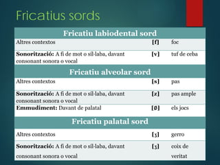 Fricatius sords
Fricatiu labiodental sord
Altres contextos [f] foc
Sonorització: A fi de mot o síl·laba, davant
consonant sonora o vocal
[v] tuf de ceba
Fricatiu alveolar sord
Altres contextos [s] pas
Sonorització: A fi de mot o síl·laba, davant
consonant sonora o vocal
[z] pas ample
Emmudiment: Davant de palatal [∅] els jocs
Fricatiu palatal sord
Altres contextos [ʒ] gerro
Sonorització: A fi de mot o síl·laba, davant
consonant sonora o vocal
[ʒ] coix de
veritat
 