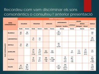Recordeu com vam discriminar els sons
consonàntics o consulteu l’anterior presentació
 