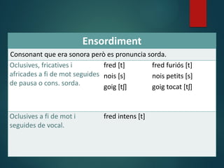Ensordiment
Consonant que era sonora però es pronuncia sorda.
Oclusives, fricatives i
africades a fi de mot seguides
de pausa o cons. sorda.
fred [t]
nois [s]
goig [tʃ]
fred furiós [t]
nois petits [s]
goig tocat [tʃ]
Oclusives a fi de mot i
seguides de vocal.
fred intens [t]
 
