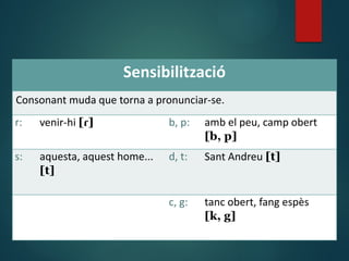 Sensibilització
Consonant muda que torna a pronunciar-se.
r: venir-hi [ɾ] b, p: amb el peu, camp obert
[b, p]
s: aquesta, aquest home...
[t]
d, t: Sant Andreu [t]
c, g: tanc obert, fang espès
[k, g]
 
