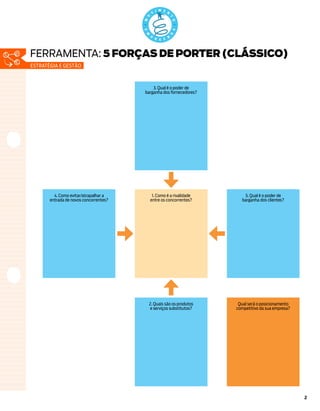 ferramenta: 5 FORÇAS DE PORTER (CLÁSSICO)
estratégia e gestão



                                            3. Qual é o poder de
                                        barganha dos fornecedores?




         4. Como evitar/atrapalhar a       1. Como é a rivalidade       5. Qual é o poder de
       entrada de novos concorrentes?     entre os concorrentes?       barganha dos clientes?




                                         2. Quais são os produtos     Qual será o posicionamento
                                         e serviços substitutos?     competitivo da sua empresa?




                                                                                                   2
 