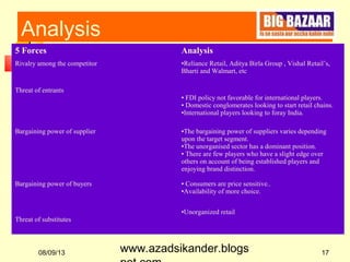 08/09/13 17
Analysis
5 Forces Analysis
Rivalry among the competitor •Reliance Retail, Aditya Birla Group , Vishal Retail’s,
Bharti and Walmart, etc
Threat of entrants
• FDI policy not favorable for international players.
• Domestic conglomerates looking to start retail chains.
•International players looking to foray India.
Bargaining power of supplier •The bargaining power of suppliers varies depending
upon the target segment.
•The unorganised sector has a dominant position.
• There are few players who have a slight edge over
others on account of being established players and
enjoying brand distinction.
Bargaining power of buyers • Consumers are price sensitive..
•Availability of more choice.
Threat of substitutes
•Unorganized retail
www.azadsikander.blogs
 