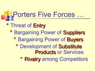 Porters Five Forces …
* Threat of EntryEntry
* Bargaining Power of SuppliersSuppliers
* Bargaining Power of BuyersBuyers
* Development of SubstituteSubstitute
ProductsProducts or Services
* RivalryRivalry among Competitors
 