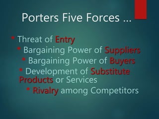 Porters Five Forces …
* Threat of Entry
* Bargaining Power of Suppliers
* Bargaining Power of Buyers
* Development of Substitute
Products or Services
* Rivalry among Competitors
 