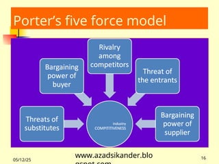05/12/25 16
Porter’s five force model
www.azadsikander.blo
 