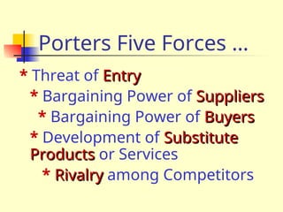 Porters Five Forces …
* Threat of Entry
Entry
* Bargaining Power of Suppliers
Suppliers
* Bargaining Power of Buyers
Buyers
* Development of Substitute
Substitute
Products
Products or Services
* Rivalry
Rivalry among Competitors
 