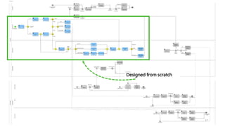 Designed from scratch
17
 
