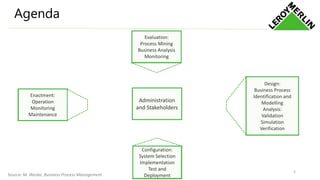 Agenda
Administration
and Stakeholders
Configuration:
System Selection
Implementation
Test and
Deployment
Evaluation:
Process Mining
Business Analysis
Monitoring
Design:
Business Process
Identification and
Modelling
Analysis:
Validation
Simulation
Verification
Enactment:
Operation
Monitoring
Maintenance
5
Source: M. Weske, Business Process Management
 