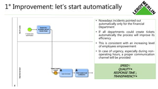 1° Improvement: let’s start automatically
• Nowadays incidents pointed out
automatically only for the Financial
Department
• If all departments could create tickets
automatically the process will improve its
efficiency
• This is consistent with an increasing level
of employees empowerment
• In case of urgency, especially during non-
operating hours, a proper communication
channel will be provided
SPEED ↑
QUALITY ≈
RESPONSE TIME ↓
TRANSPARENCY ≈
 