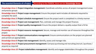 Knowledge Area 1: Project integration management: Coordinate activities across all project management areas
and process groups
Knowledge Area 2: Project scope management: Ensure the project work includes all elements required to
complete the work
According to the PMBOK, there are ten Knowledge Areas
Knowledge Area 3: Project schedule management: Ensure the project work is completed in a timely manner
Knowledge Area 4: Project cost management: Plan, estimate and manage the project finances
Knowledge Area 5: Project quality management: Ensure the project delivers a quality output that is fit for
purpose
Knowledge Area 6: Project resource management: Secure, manage and monitor use of resources throughout the
project
Knowledge Area 7: Project communications management: Ensure communications on the project are planned
and carried out appropriately
Knowledge Area 8: Project risk management: Identify, assess and manage risks
Knowledge Area 9: Project procurement management: Carryout purchasing and recruiting (recruit / purchase /
acquire) as required
Knowledge Area 10: Project stakeholders management: Identify and engage stakeholders throughout the project
The essential Elements of a Project
 