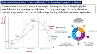 Understanding Organizations, Projects, and Products – The Conceptual Frameworks or Models?
ORGANIZATIONAL LIFE CYCLE: There are four stages of the organizational life cycle; (1) the
establishment, start-up stage or birth event, (2) the growth stage, (3) the satisfaction or
maturity stage, and (4) the crisis or decline stage leading to the termination of organization.
 